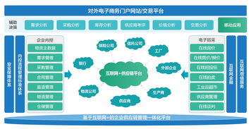 遇见旺采 全流程电子化助力招采进入互联网新时代