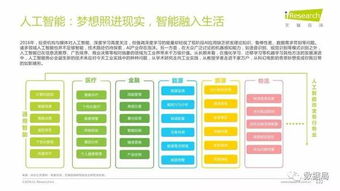 2016年中国电商生命力报告 从提速到提质，电商的价值深化路径