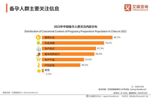 艾媒咨询 2023年中国备孕人群互联网行为与消费洞察报告