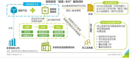 理性回归下的创新之路 互联网医疗如何构建保险支付闭环？——基于艾瑞咨询分析与保险极客案例的探讨