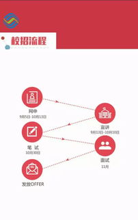 中国移动互联网信息服务与用户体验改进